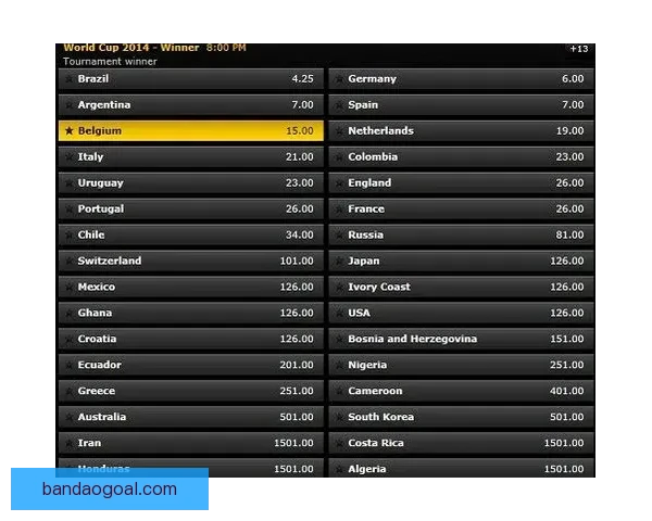 世界杯赛事预测与竞猜赔率分析为您带来最精准投注参考