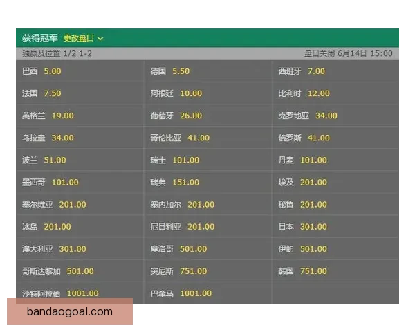 深度解析世界杯买球赔率变化规律与投注技巧全面指南 深度解析世界杯买球赔率变化规律与投注技巧全面指南